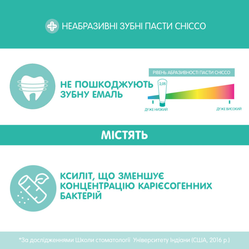 Зубна паста Chicco Полуниця, 50 мл