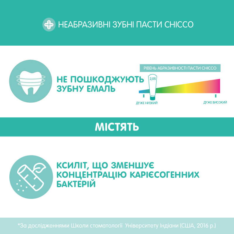 Зубна паста Chicco "Полуниця", з фтором, 50 мл