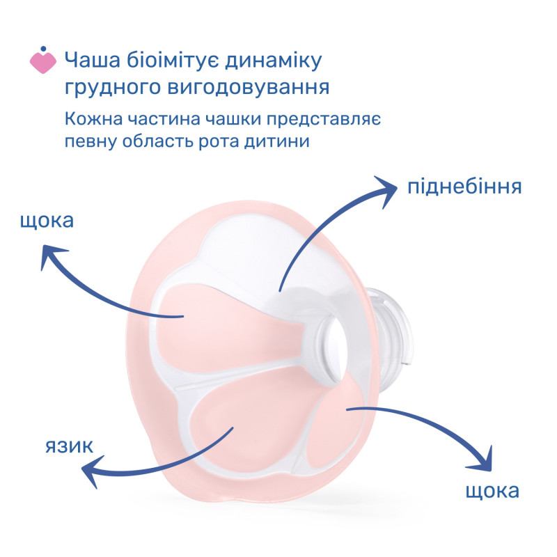 Молоковідсмоктувач електричний Chicco Stimolatte