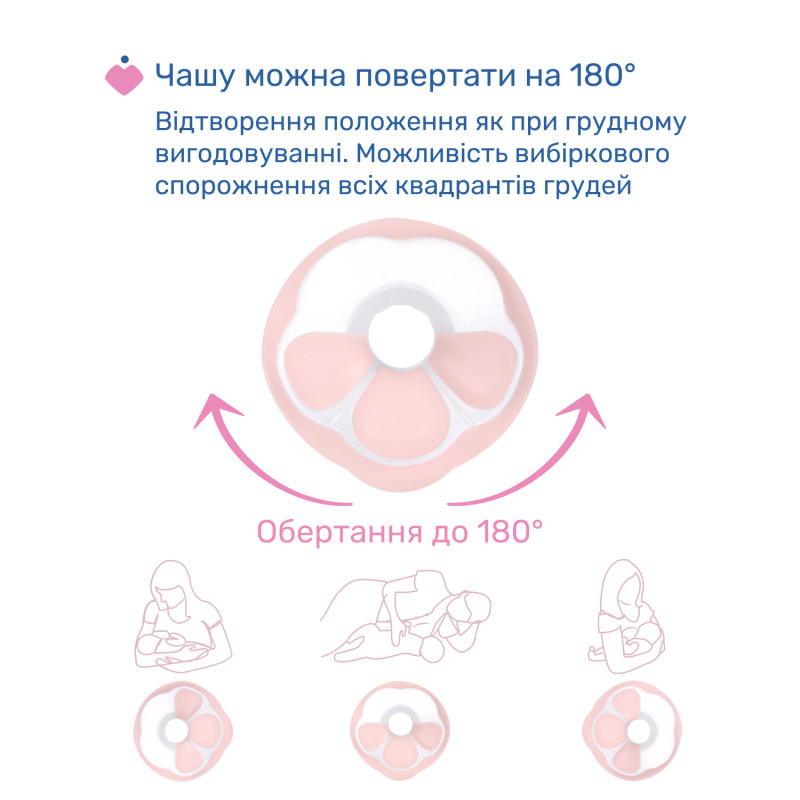 Молоковідсмоктувач електричний Chicco Stimolatte