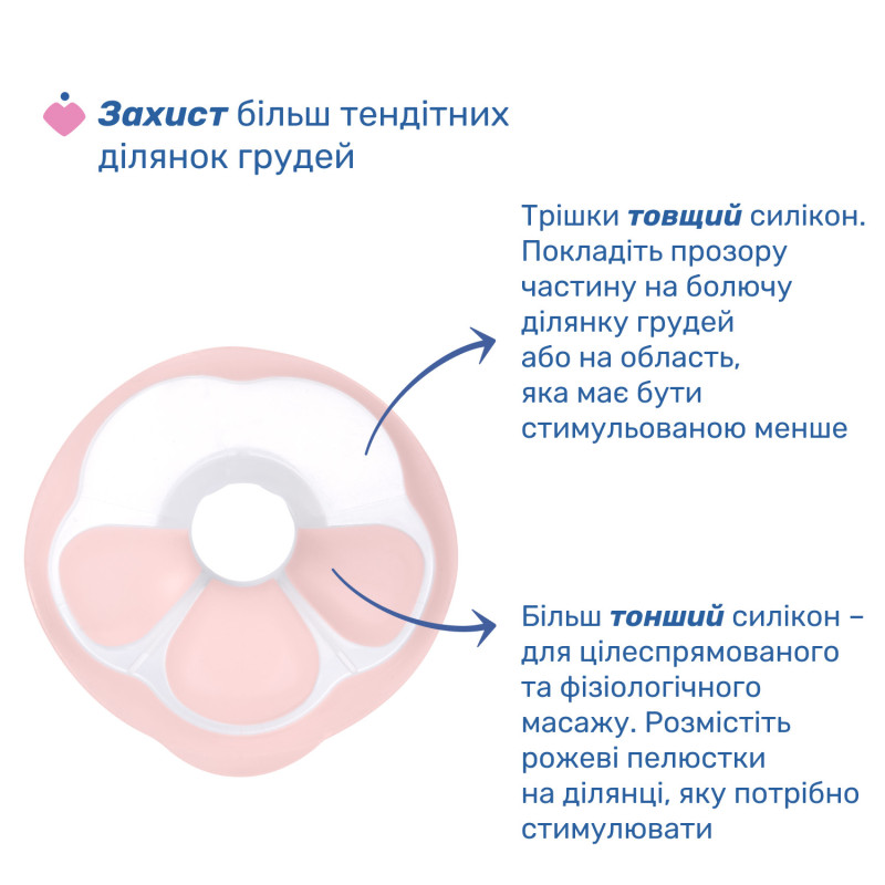 Молоковідсмоктувач електричний Chicco Stimolatte