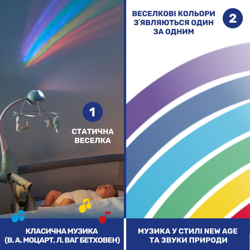 Мобіль-проектор на ліжечко 3 в 1 Chicco "Веселка" Синій