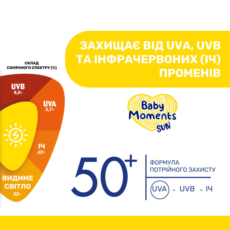 Крем сонцезахисний Chicco Baby Moments SUN, SPF 50+, 75 мл