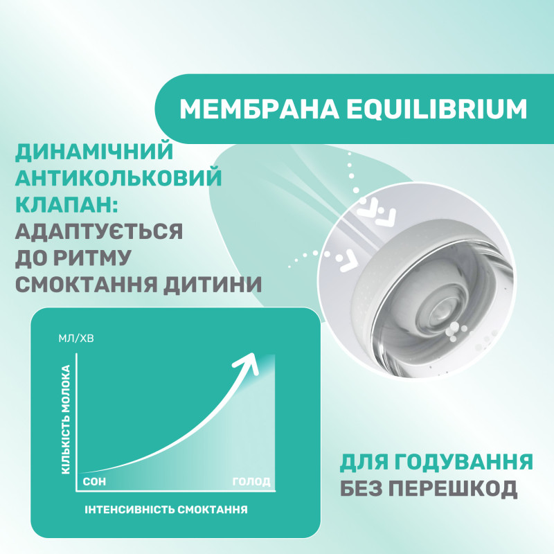 Пляшечка пластик Chicco PERFECT 5 Love, 300 мл, соска силікон, 4 м+ Рожевий