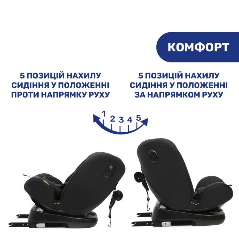 Автокрісло Chicco Unico Evo Air i-Size, група 0+/1/2/3