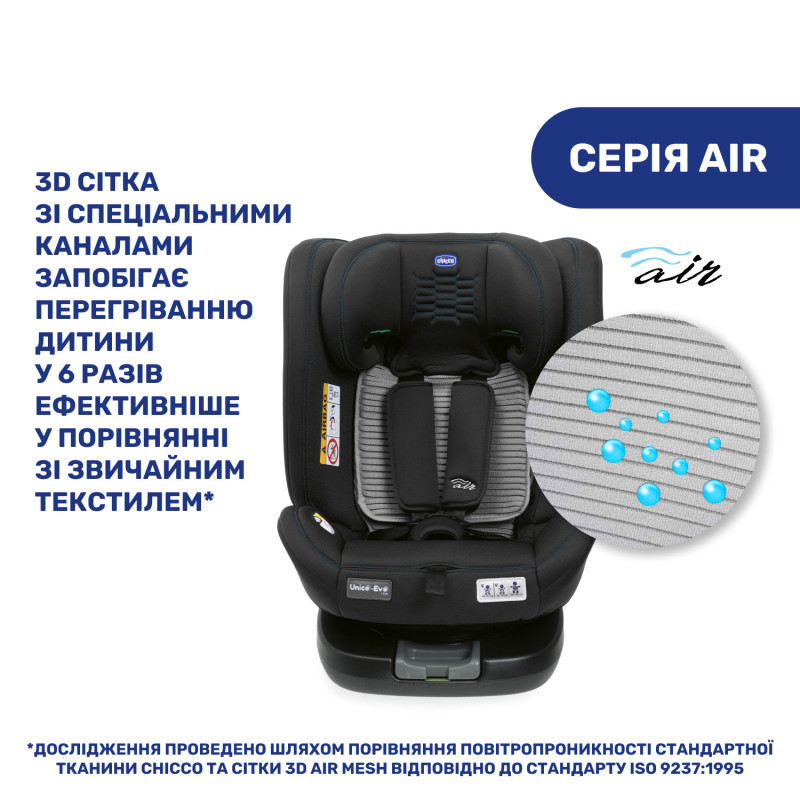 Автокрісло Chicco Unico Evo Air i-Size, група 0+/1/2/3