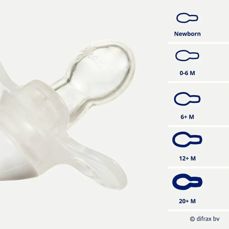 Пляшка Difrax Стартовий набір 4шт антиколікові пляшечки, 2шт пустушки