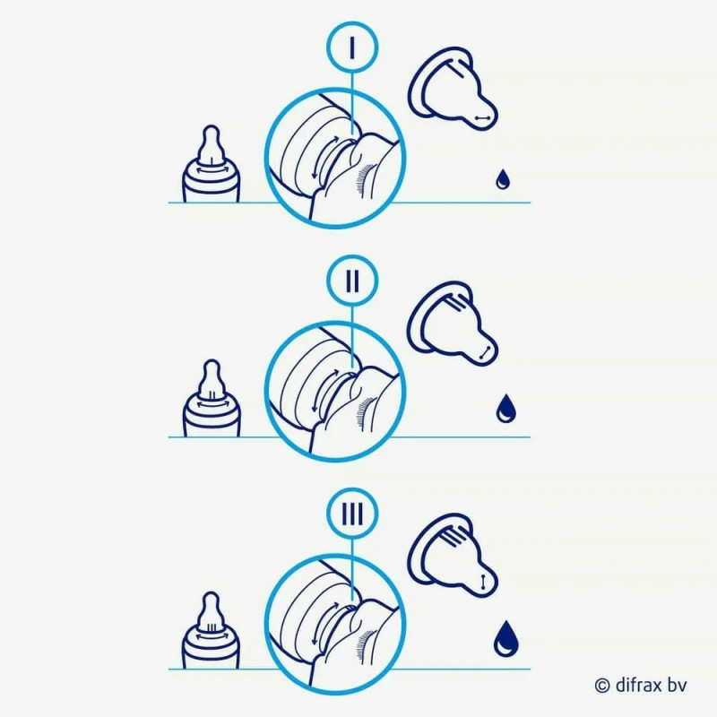 Пляшка Difrax Антиколікова із силіконовою соскою Variflow 1-2-3, 250 мл , Natural
