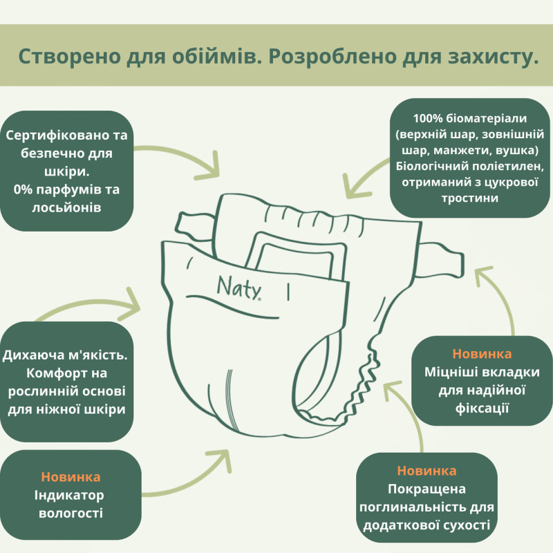 Одноразові дитячі підгузки BioEmbrace Eco by Naty. Розмір 1 (2-5 кг.), 25шт. в упаковці.