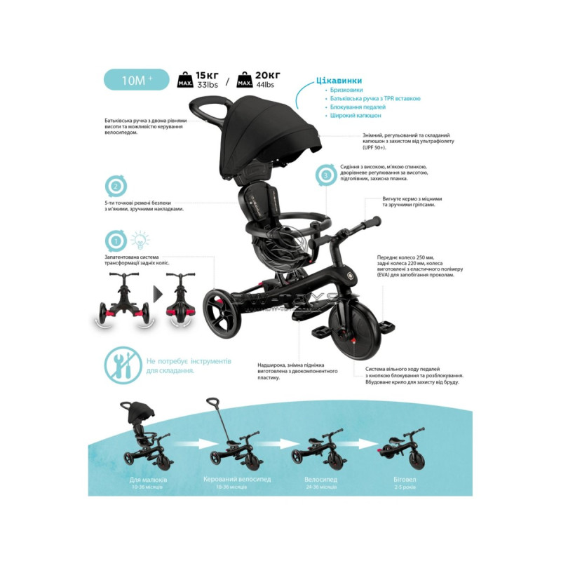 Велосипед GLOBBER EXPLORER TRIKE 4в1 - Бірюзовий