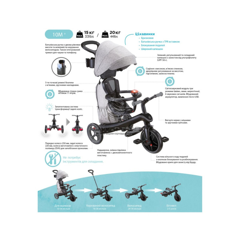 Велосипед GLOBBER EXPLORER TRIKE 4в1 DELUXE PLAY - Чорно-сірий