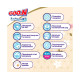 Підгузки Goo.N Premium Soft для дітей 9-14 кг розмір 4L, на липучках, унісекс, 52 шт.
