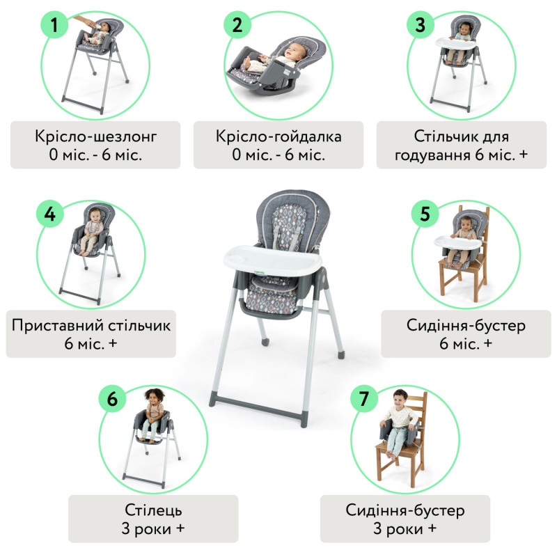 Стільчик для годування 7 в 1 Ingenuity Proper Positioner – Parker
