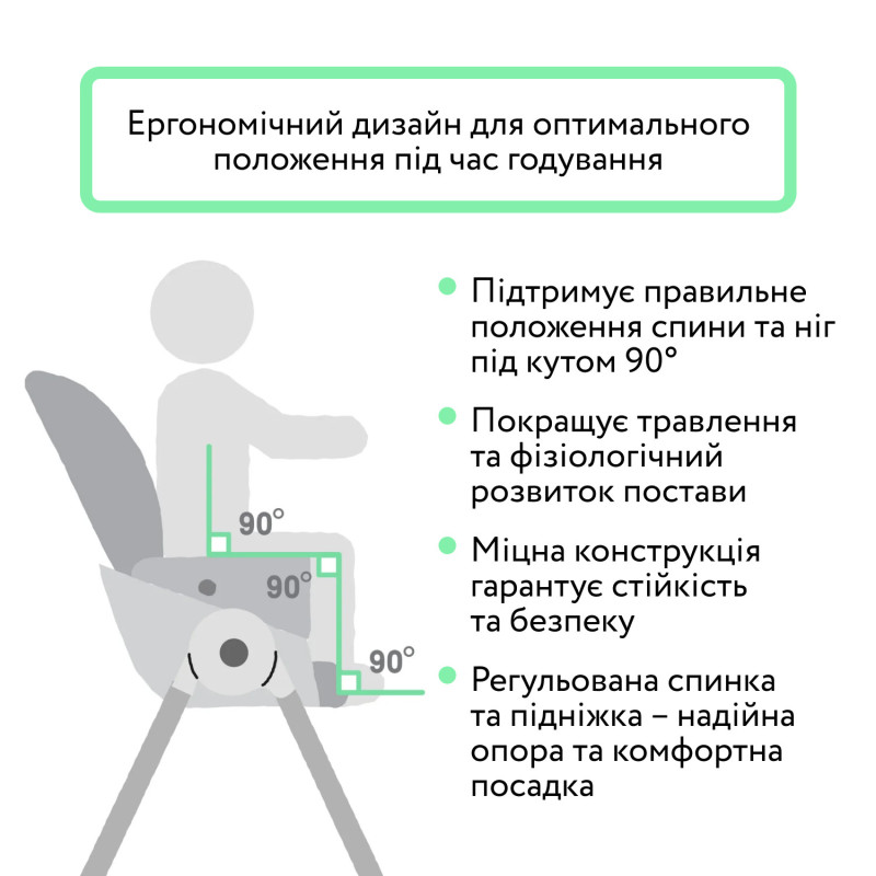 Стільчик для годування 7 в 1 Ingenuity Proper Positioner – Parker