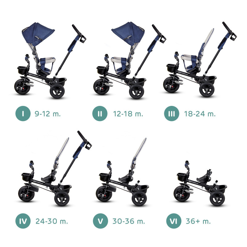 Триколісний велосипед Kinderkraft Aveo Blue KKRAVEOBLU0000