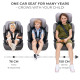 Автокрісло Kinderkraft Comfort Up i-Size Happy Shapes KCCOUP02HAP0000
