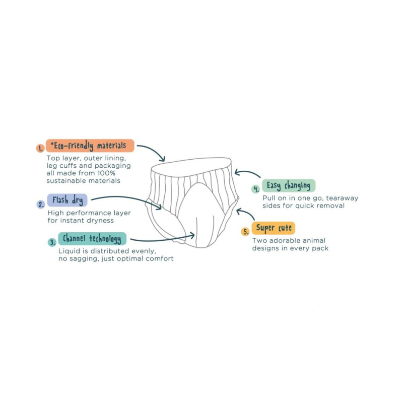 Підгузки KIT&KIN Еко трусики розмір 6 18 шт/уп, 15 кг, Єнот/Їжак