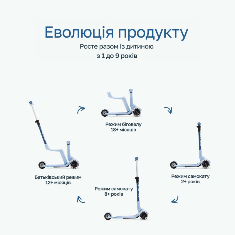 Самокат smarTrike Xtend Mini-ride Blue