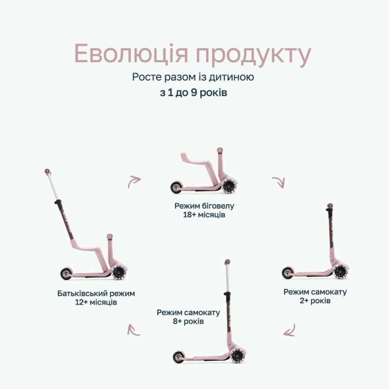 Самокат smarTrike Xtend Mini-ride Pink