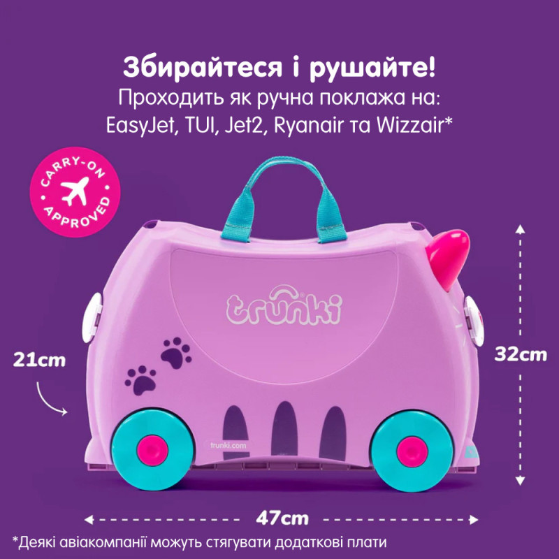 Дитяча валіза Trunki “Candy Cat”