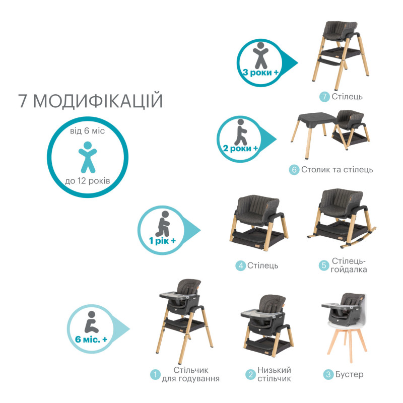 Стільчик для годування 7 в 1 Tutti Bambini Nova Grey