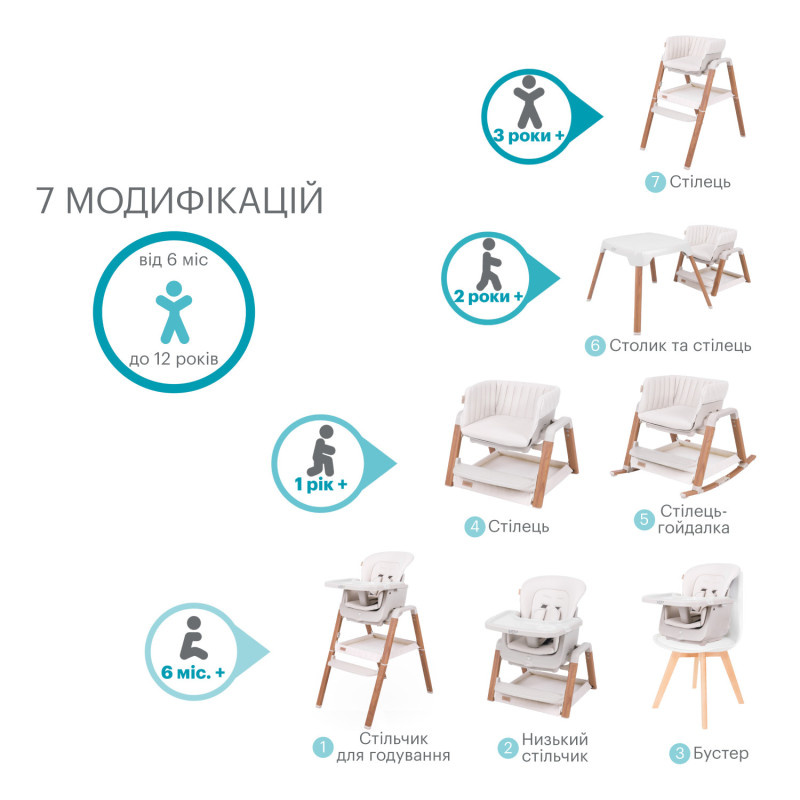 Стільчик для годування 7 в 1 Tutti Bambini Nova White
