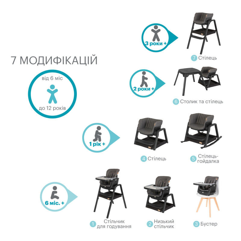 Стільчик для годування 7 в 1 Tutti Bambini Nova Black