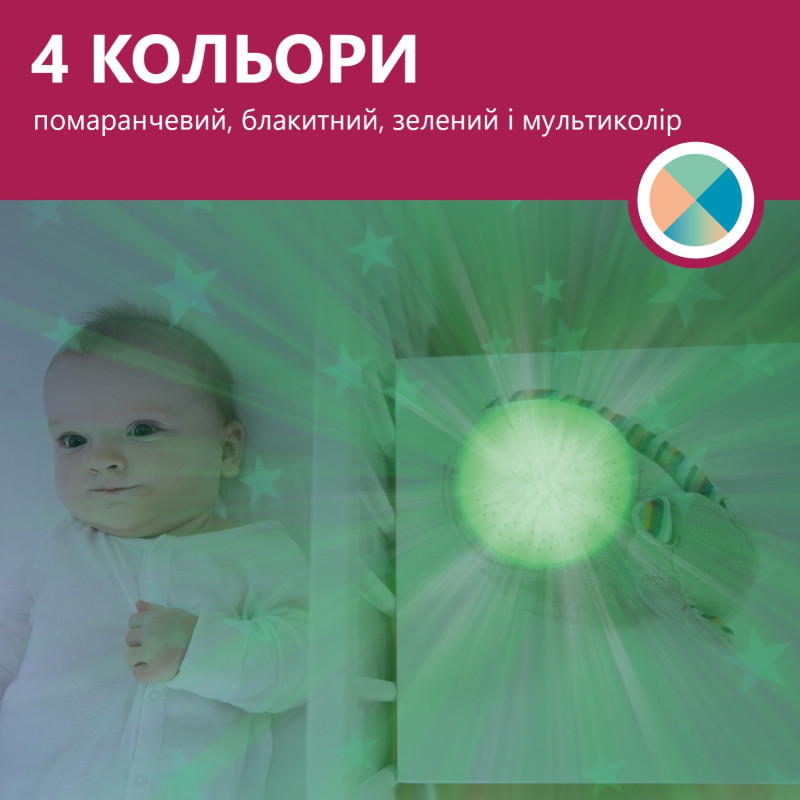 Проектор із заспокійливими мелодіями Zazu котик KIKI