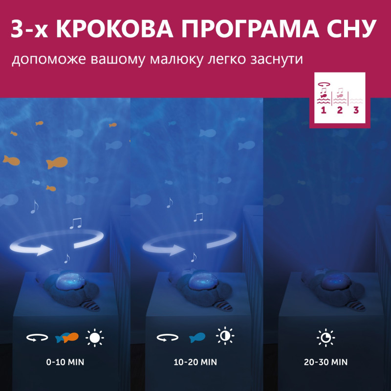 Проектор з рухомою проекцією океану і мелодіями Zazu видра OTTO