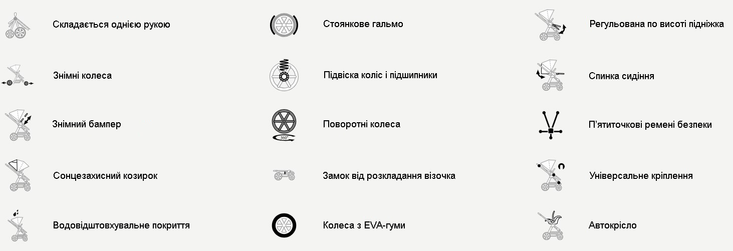 Особливості прогулянкової коляски для подорожей Ping 2