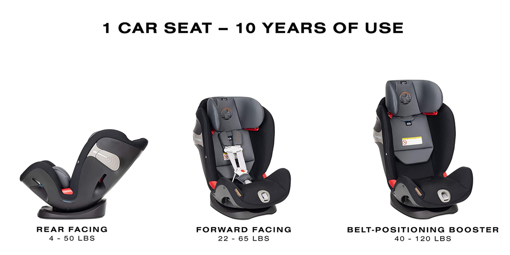 універсальне дитяче автокрісло Cybex Eternis S від 3 місяців до 12 років