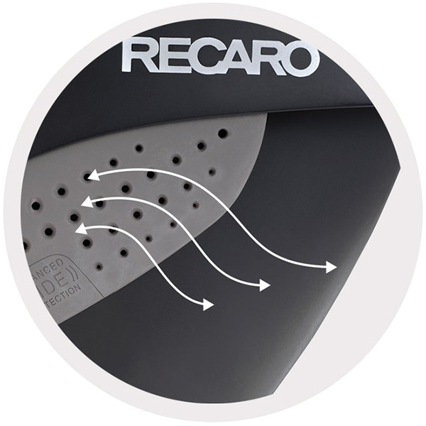 Система гвинтиляції повітря в автокріслі Recaro Avan