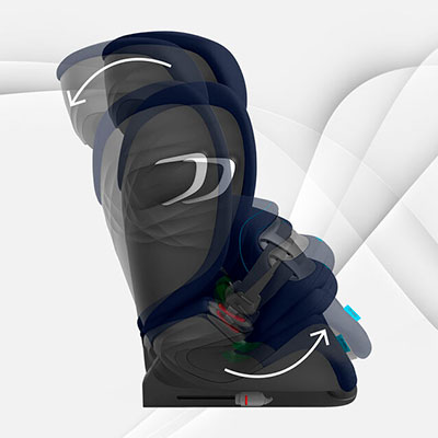 Регулювання нахилу спинки Cybex Pallas G i-Size