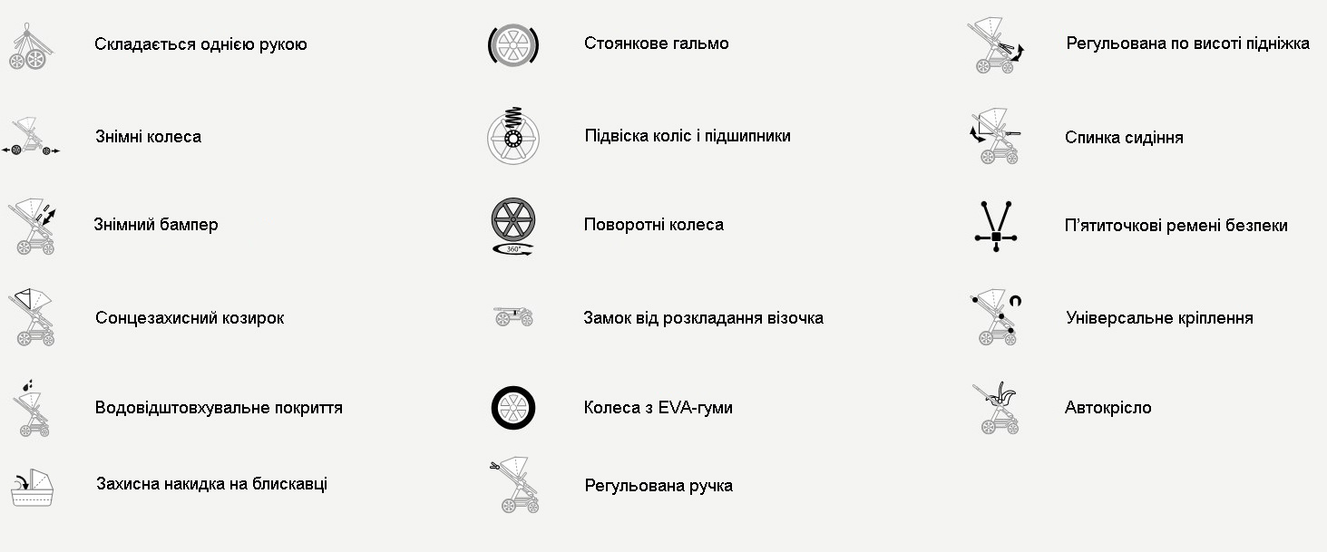 Особливості прогулянкової коляски ABC Design Avus