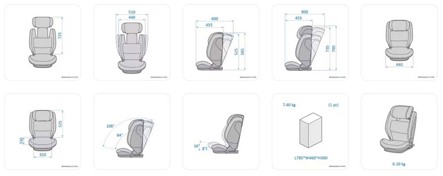 Розміри MAXI-COSI RodiFix S i-Size